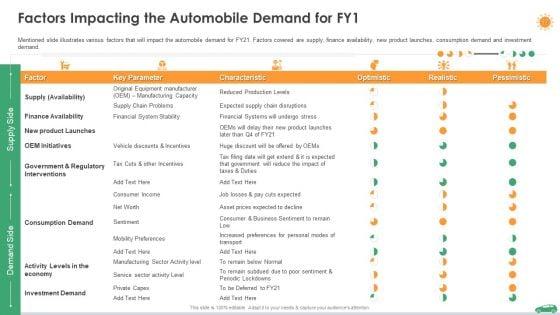 COVID_Business_Survive_Adapt_And_Post_Recovery_Planning_For_Automotive_Sector_Ppt_PowerPoint_Presentation_Complete_Deck_Slide_17.jpg