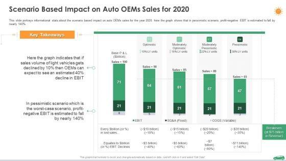 COVID_Business_Survive_Adapt_And_Post_Recovery_Planning_For_Automotive_Sector_Ppt_PowerPoint_Presentation_Complete_Deck_Slide_19.jpg