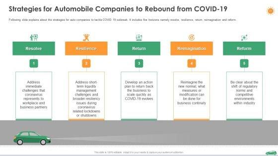 COVID_Business_Survive_Adapt_And_Post_Recovery_Planning_For_Automotive_Sector_Ppt_PowerPoint_Presentation_Complete_Deck_Slide_36.jpg