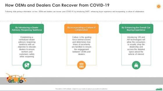 COVID_Business_Survive_Adapt_And_Post_Recovery_Planning_For_Automotive_Sector_Ppt_PowerPoint_Presentation_Complete_Deck_Slide_40.jpg