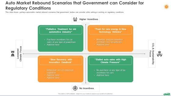 COVID_Business_Survive_Adapt_And_Post_Recovery_Planning_For_Automotive_Sector_Ppt_PowerPoint_Presentation_Complete_Deck_Slide_43.jpg
