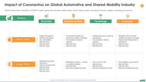 COVID_Business_Survive_Adapt_And_Post_Recovery_Planning_For_Automotive_Sector_Ppt_PowerPoint_Presentation_Complete_Deck_Slide_5.jpg