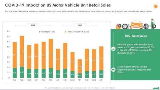 COVID_Business_Survive_Adapt_And_Post_Recovery_Planning_For_Automotive_Sector_Ppt_PowerPoint_Presentation_Complete_Deck_Slide_7.jpg