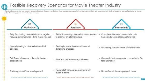 COVID_Business_Survive_Adapt_And_Post_Recovery_Strategy_For_Cinemas_Ppt_PowerPoint_Presentation_Complete_Deck_With_Slides_Slide_32.jpg
