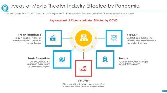 COVID_Business_Survive_Adapt_And_Post_Recovery_Strategy_For_Cinemas_Ppt_PowerPoint_Presentation_Complete_Deck_With_Slides_Slide_6.jpg