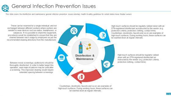 COVID_Business_Survive_Adapt_Post_Recovery_Strategy_Cinemas_General_Infection_Prevention_Issues_Rules_PDF_Slide_1.jpg
