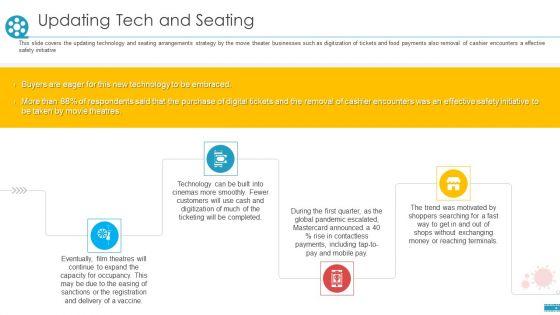COVID_Business_Survive_Adapt_Post_Recovery_Strategy_Cinemas_Updating_Tech_And_Seating_Formats_PDF_Slide_1.jpg
