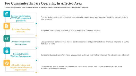 COVID_Business_Survive_Adapt_Post_Recovery_Strategy_Manufacturing_For_Companies_That_Are_Operating_In_Affected_Area_Summary_PDF_Slide_1.jpg