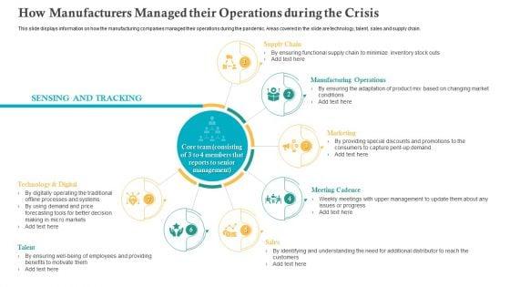 COVID_Business_Survive_Adapt_Post_Recovery_Strategy_Manufacturing_How_Manufacturers_Managed_Their_Operations_During_The_Crisis_Information_PDF_Slide_1.jpg