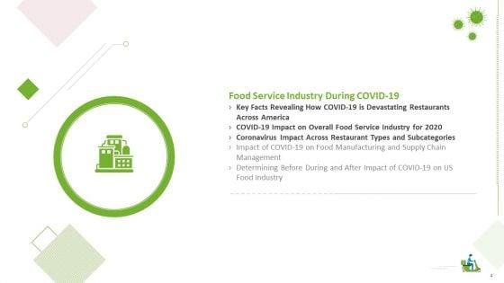 COVID_Business_Survive_Transform_And_Post_Recovery_Plan_For_Food_Industry_Ppt_PowerPoint_Presentation_Complete_With_Slides_Slide_4.jpg