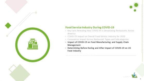 COVID_Business_Survive_Transform_And_Post_Recovery_Plan_For_Food_Industry_Ppt_PowerPoint_Presentation_Complete_With_Slides_Slide_8.jpg
