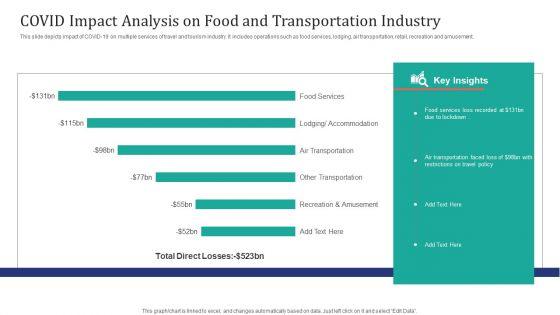 COVID_Impact_Analysis_On_Food_And_Transportation_Industry_Ppt_Infographic_Template_Diagrams_PDF_Slide_1.jpg