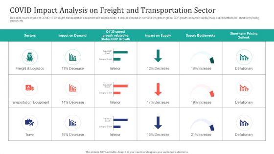 COVID_Impact_Analysis_On_Freight_And_Transportation_Sector_Ppt_Outline_Graphics_Tutorials_PDF_Slide_1.jpg
