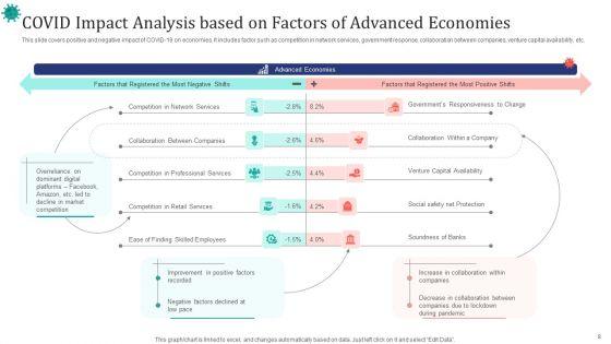 COVID_Impact_Analysis_Ppt_PowerPoint_Presentation_Complete_Deck_With_Slides_Slide_8.jpg
