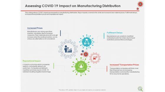 COVID_Implications_On_Manufacturing_Business_Ppt_PowerPoint_Presentation_Complete_Deck_With_Slides_Slide_14.jpg