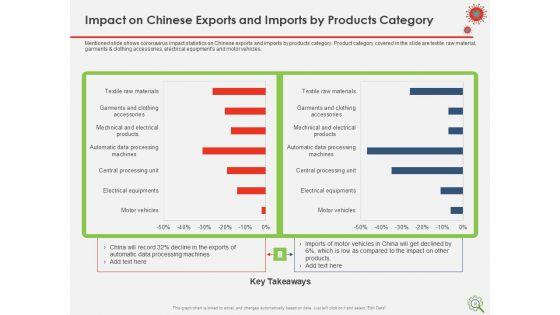 COVID_Implications_On_Manufacturing_Business_Ppt_PowerPoint_Presentation_Complete_Deck_With_Slides_Slide_15.jpg