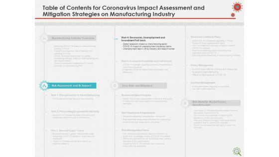 COVID_Implications_On_Manufacturing_Business_Ppt_PowerPoint_Presentation_Complete_Deck_With_Slides_Slide_16.jpg