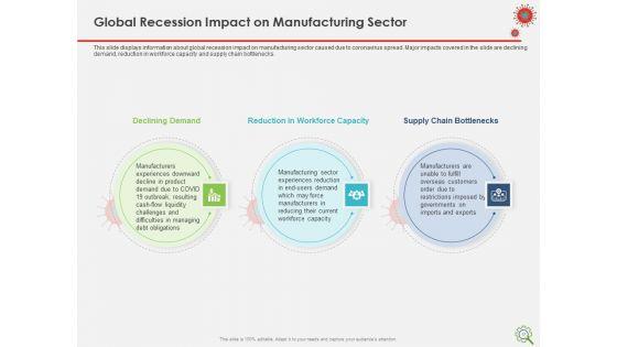 COVID_Implications_On_Manufacturing_Business_Ppt_PowerPoint_Presentation_Complete_Deck_With_Slides_Slide_17.jpg