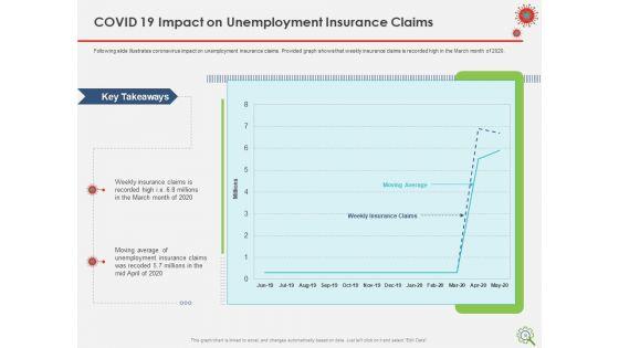 COVID_Implications_On_Manufacturing_Business_Ppt_PowerPoint_Presentation_Complete_Deck_With_Slides_Slide_18.jpg