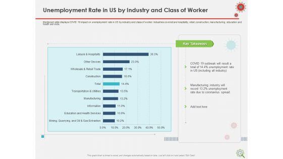 COVID_Implications_On_Manufacturing_Business_Ppt_PowerPoint_Presentation_Complete_Deck_With_Slides_Slide_19.jpg