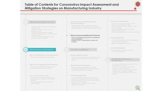 COVID_Implications_On_Manufacturing_Business_Ppt_PowerPoint_Presentation_Complete_Deck_With_Slides_Slide_20.jpg