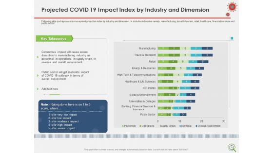 COVID_Implications_On_Manufacturing_Business_Ppt_PowerPoint_Presentation_Complete_Deck_With_Slides_Slide_22.jpg