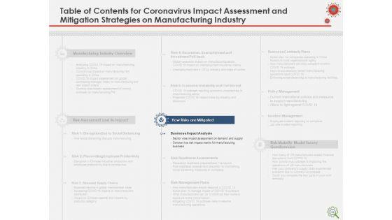 COVID_Implications_On_Manufacturing_Business_Ppt_PowerPoint_Presentation_Complete_Deck_With_Slides_Slide_23.jpg