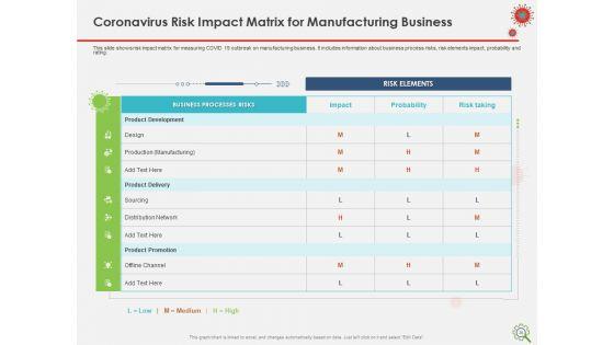 COVID_Implications_On_Manufacturing_Business_Ppt_PowerPoint_Presentation_Complete_Deck_With_Slides_Slide_25.jpg