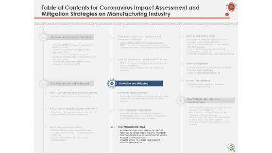 COVID_Implications_On_Manufacturing_Business_Ppt_PowerPoint_Presentation_Complete_Deck_With_Slides_Slide_29.jpg