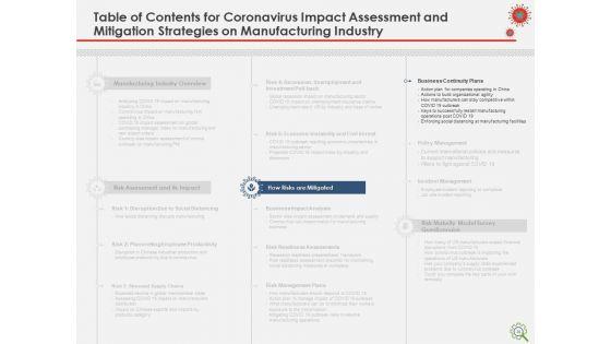 COVID_Implications_On_Manufacturing_Business_Ppt_PowerPoint_Presentation_Complete_Deck_With_Slides_Slide_34.jpg