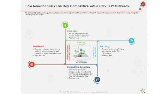 COVID_Implications_On_Manufacturing_Business_Ppt_PowerPoint_Presentation_Complete_Deck_With_Slides_Slide_37.jpg