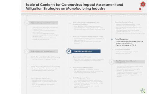 COVID_Implications_On_Manufacturing_Business_Ppt_PowerPoint_Presentation_Complete_Deck_With_Slides_Slide_40.jpg