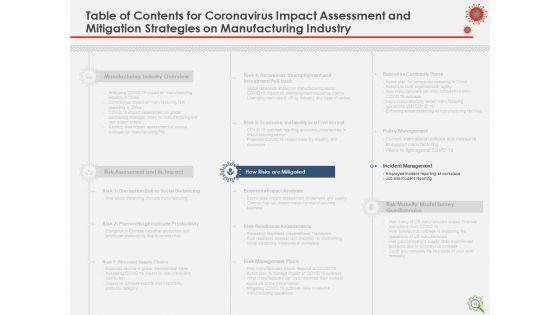 COVID_Implications_On_Manufacturing_Business_Ppt_PowerPoint_Presentation_Complete_Deck_With_Slides_Slide_43.jpg