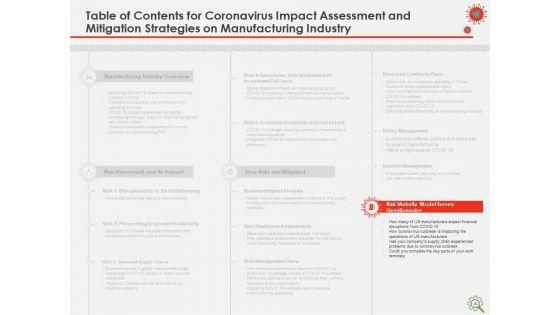 COVID_Implications_On_Manufacturing_Business_Ppt_PowerPoint_Presentation_Complete_Deck_With_Slides_Slide_46.jpg