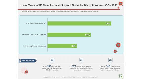 COVID_Implications_On_Manufacturing_Business_Ppt_PowerPoint_Presentation_Complete_Deck_With_Slides_Slide_47.jpg
