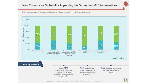 COVID_Implications_On_Manufacturing_Business_Ppt_PowerPoint_Presentation_Complete_Deck_With_Slides_Slide_48.jpg