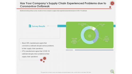 COVID_Implications_On_Manufacturing_Business_Ppt_PowerPoint_Presentation_Complete_Deck_With_Slides_Slide_49.jpg