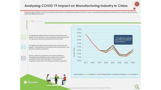 COVID_Implications_On_Manufacturing_Business_Ppt_PowerPoint_Presentation_Complete_Deck_With_Slides_Slide_4.jpg