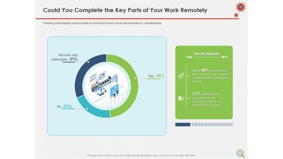 COVID_Implications_On_Manufacturing_Business_Ppt_PowerPoint_Presentation_Complete_Deck_With_Slides_Slide_50.jpg
