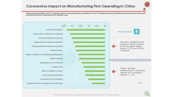 COVID_Implications_On_Manufacturing_Business_Ppt_PowerPoint_Presentation_Complete_Deck_With_Slides_Slide_5.jpg