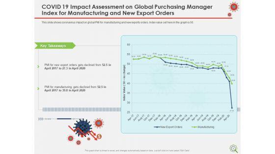 COVID_Implications_On_Manufacturing_Business_Ppt_PowerPoint_Presentation_Complete_Deck_With_Slides_Slide_6.jpg