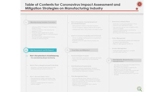 COVID_Implications_On_Manufacturing_Business_Ppt_PowerPoint_Presentation_Complete_Deck_With_Slides_Slide_8.jpg