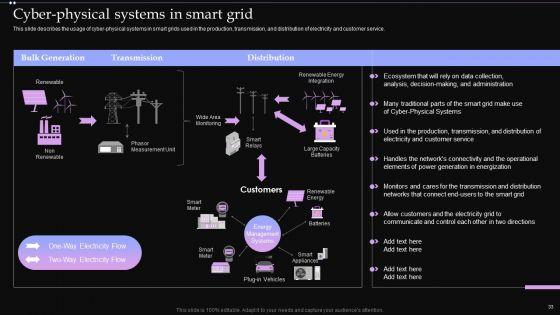 CPS_Technologies_Ppt_PowerPoint_Presentation_Complete_Deck_With_Slides_Slide_33.jpg