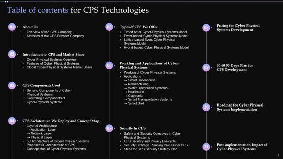 CPS_Technologies_Ppt_PowerPoint_Presentation_Complete_Deck_With_Slides_Slide_3.jpg