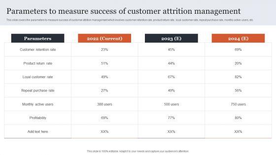 CRM_Administration_To_Reduce_Churn_Rate_Parameters_To_Measure_Success_Of_Customer_Attrition_Management_Information_PDF_Slide_1.jpg