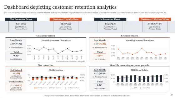 CRM_Administration_To_Reduce_Churn_Rate_Ppt_PowerPoint_Presentation_Complete_Deck_With_Slides_Slide_31.jpg