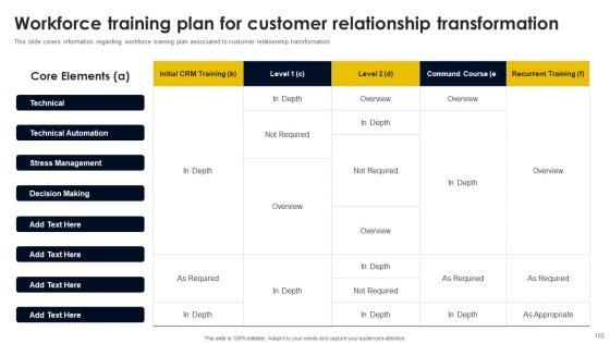 CRM_And_Digital_Transformation_Business_Toolkit_Ppt_PowerPoint_Presentation_Complete_Deck_With_Slides_Slide_102.jpg