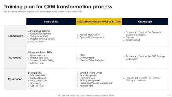 CRM_And_Digital_Transformation_Business_Toolkit_Ppt_PowerPoint_Presentation_Complete_Deck_With_Slides_Slide_103.jpg