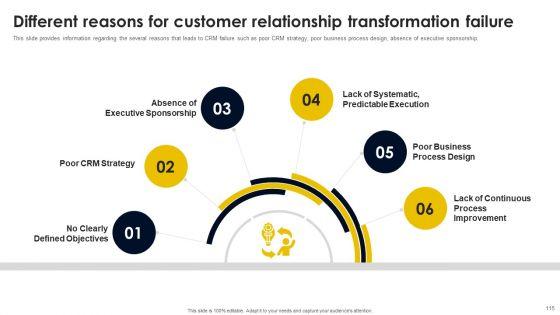 CRM_And_Digital_Transformation_Business_Toolkit_Ppt_PowerPoint_Presentation_Complete_Deck_With_Slides_Slide_115.jpg