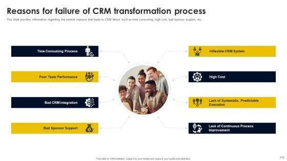 CRM_And_Digital_Transformation_Business_Toolkit_Ppt_PowerPoint_Presentation_Complete_Deck_With_Slides_Slide_116.jpg